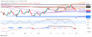 EUR/GBP - Down for sixth day as eurozone inflation falls again - MarketPulse