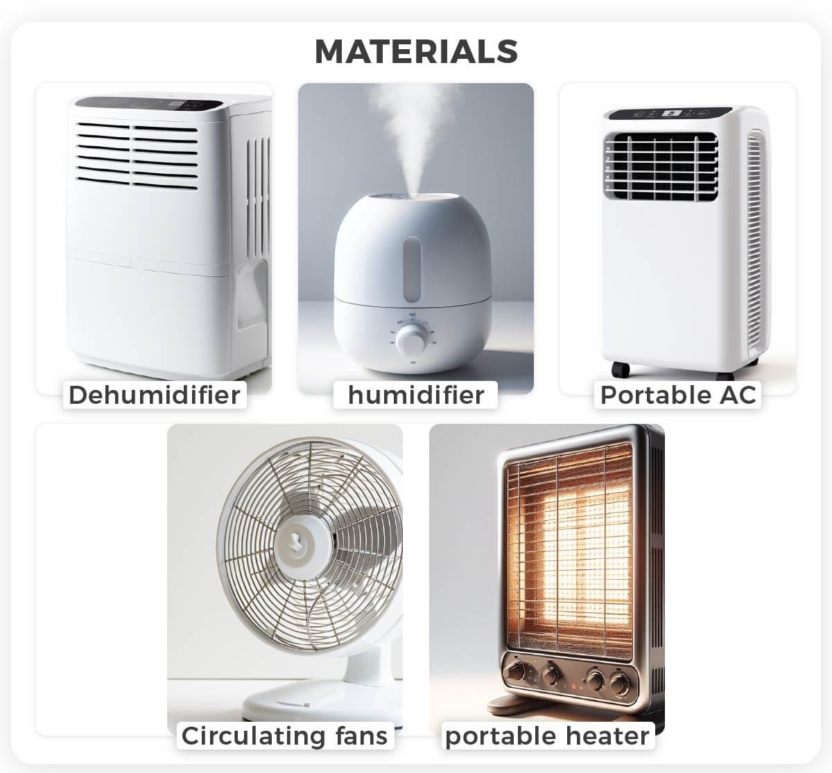 AC, Heater, Humidifier, Dehumidifier, Fans