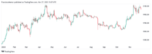 Institutional Investors Bet on Ethereum’s Long-Term Value as ETH Price Remains Above $2,000