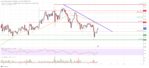 Litecoin (LTC) Price Analysis: Key Uptrend Support Intact, Fresh Increase? | Live Bitcoin News
