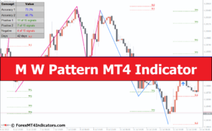 Indicatore MT4 modello MW - ForexMT4Indicators.com