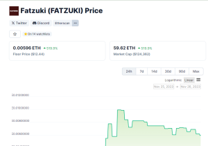 OpenSea möter massiv kritik efter att ha marknadsfört Fatzuki NFT på X