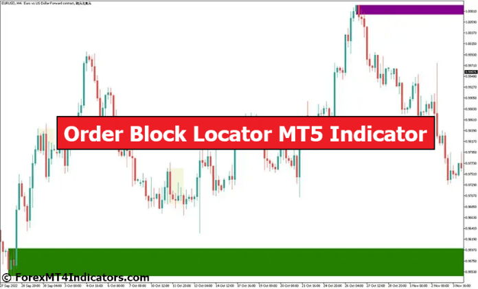 Order Block Locator MT5 Indicator