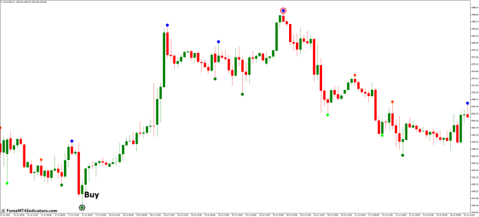 How to Trade with Semafor Alert MT4 Indicator - Buy Entry