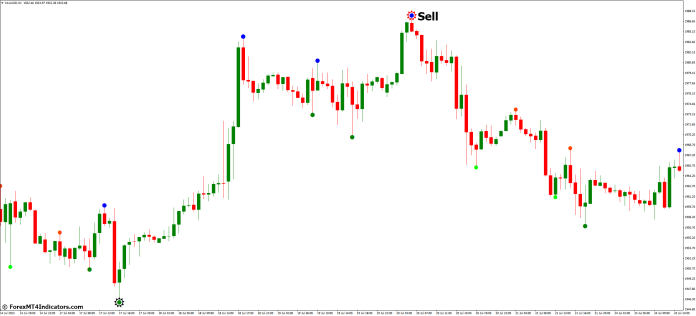 How to Trade with Semafor Alert MT4 Indicator - Sell Entry