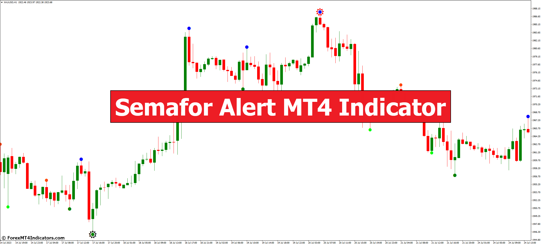 Semafor Alert MT4 Indicator