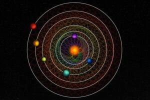 Systeem met zes planeten is perfect afgestemd – Physics World