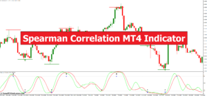 Indikator Spearman Correlation MT4 - ForexMT4Indicators.com