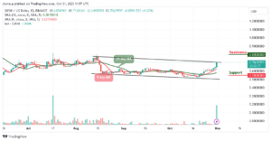 SushiSwap Price Prediction for Today, October 31 – SUSHI Technical Analysis