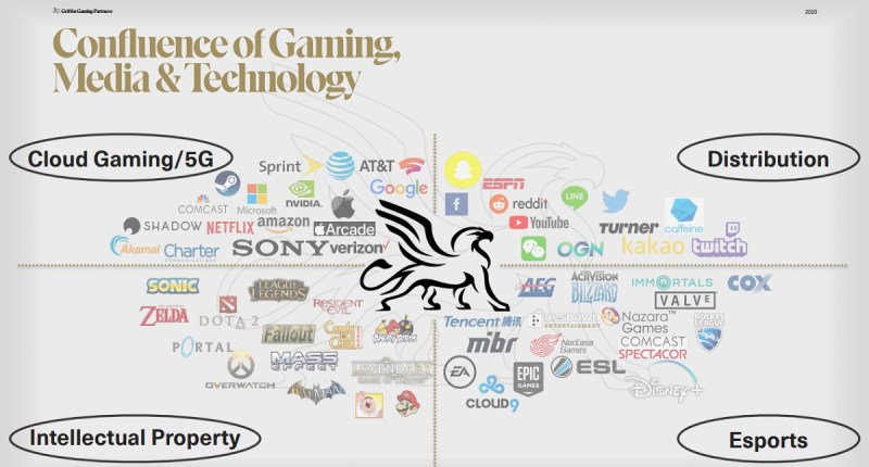 Griffin Gaming Group's focus.
