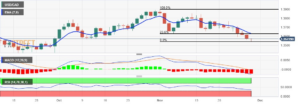 USD/CAD Price Analysis: Hovers near 1.3570 after recovering intraday losses