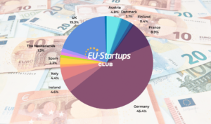 Tedenski pregled financiranja! Vsi evropski krogi financiranja zagonskih podjetij, ki smo jih spremljali ta teden (od 06. novembra do 10. novembra) | EU-startupi