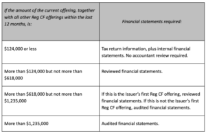Whose Financial Statements? - Crowdfunding & FinTech Law Blog