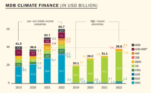 Maailmapanga tõuge metsa süsinikdioksiidi krediidi ja kliima rahastamisele