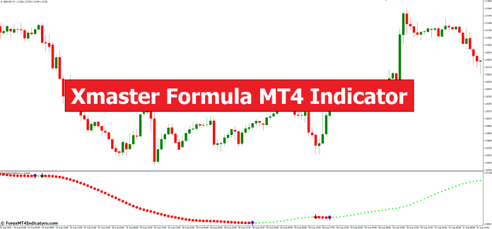 Xmaster Formula MT4 Indicator - ForexMT4Indicators.com