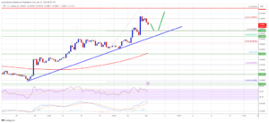 XRP Price Prediction – A Strengthening Case For Rally Above $0.62