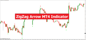 Chỉ báo MT4 ZigZag Arrow - ForexMT4Indicators.com