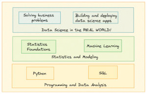 5 Free Courses to Master Data Science - KDnuggets