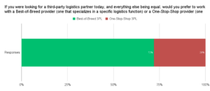 Above the Fold: Supply Chain Logistics News (3)