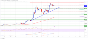 ADA Price Surges Over 35% In Few Days, Can Bulls Pump Cardano To $1?