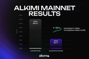 Alkimi Launches Mainnet; Bringing $600 Billion Industry On-Chain - TechStartups