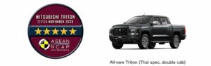 Triton hoàn toàn mới được xếp hạng hàng đầu tại ASEAN NCAP 2023