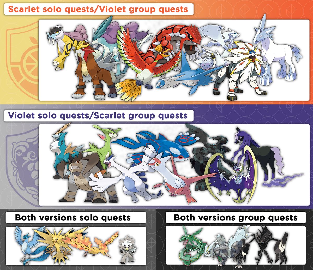 An infographic showing the variety of Pokémon available from solo and group quests in Pokémon Scarlet and Violet: The Indigo Disk