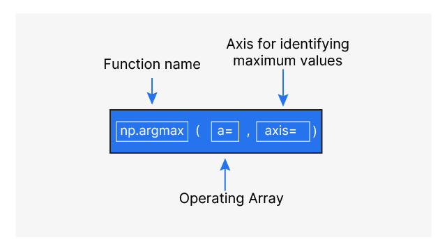NumPy's argmax() Function
