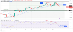 AUD/USD Price Analysis: Aussie Takes a Hit in the Wake of RBA