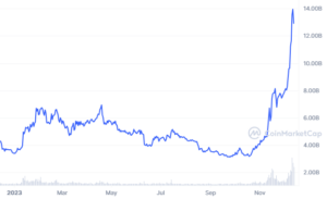 Avalanche Price Prediction: AVAX Flipped Dogecoin To Become 9th Biggest Crypto, But Investors Turn To These Small-Cap Gems Amid Market Turbulence