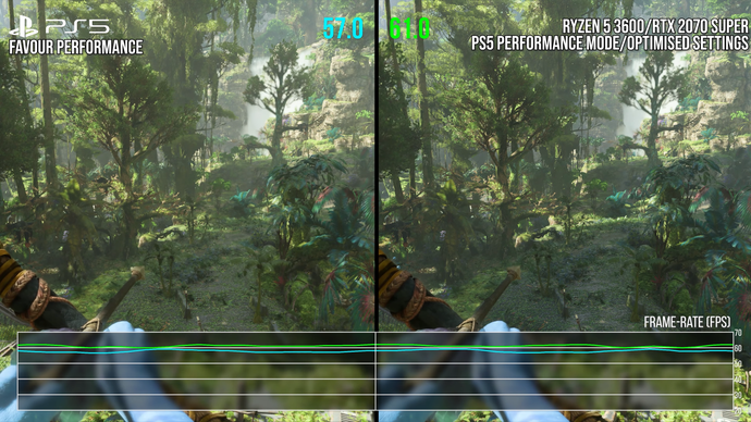 PC vs PS5 avatari piirid Pandora jõudluse võrdluses
