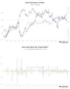 Bitcoin $42,000 XNUMX Support under press när korta positionsinflöden stiger