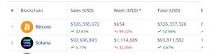 Τα Bitcoin NFT συνεχίζουν να ράλι - Εδώ είναι τα 10 BRC-20 NFT με τις μεγαλύτερες πωλήσεις αυτή την εβδομάδα