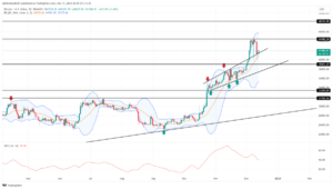 Bitcoin Price Prediction: $BTC Recovery Hits The Brakes, Will It Slide Under $40,000? - CryptoInfoNet