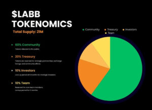 يطلق Bitcoin Startup Lab لأول مرة رمز BRC-20 LABB لرعاية مجتمع بدء تشغيل BTC