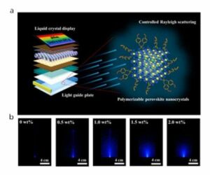 פריצת דרך בטכנולוגיית Nanocomposite עבור מדריכי אור מעולים
