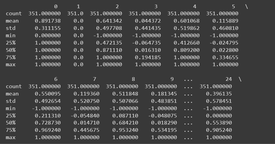 予測モデルの構築: Python でのロジスティック回帰