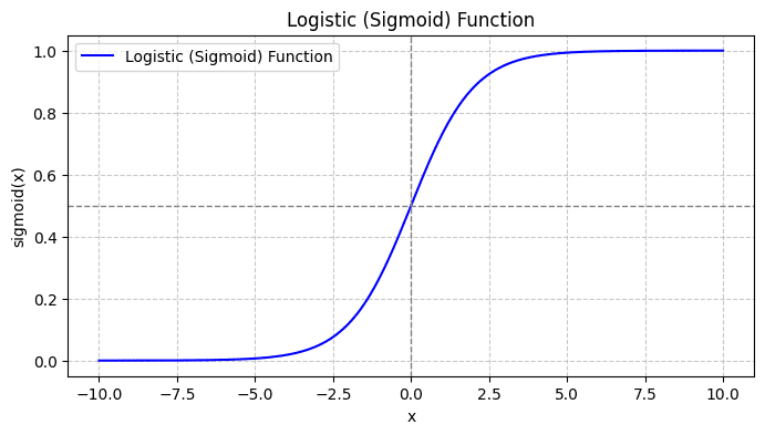 예측 모델 구축: Python의 로지스틱 회귀