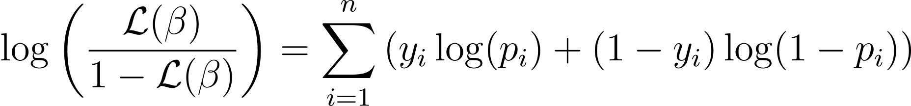 Δόμηση μοντέλων πρόβλεψης: Logistic Regression σε Python