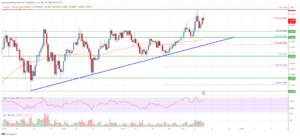Cardano (ADA) Price Analysis: Signs Suggest Rally To $0.50 | Live Bitcoin News