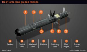 چین سیستم جدید تسلیحات هدایت شونده ضد تانک را معرفی کرد