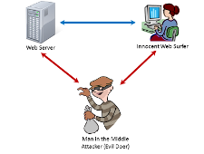 يوفر Comodo EV SSL الحماية ضد هجمات الرجل في الوسط
