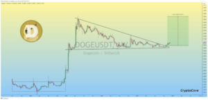 Crypto Analyst Predicts Dogecoin Price Pump Of Epic Proportions To $0.7, Here’s When