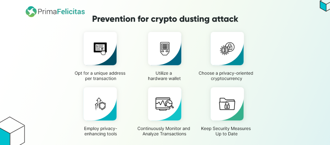 Prevention for crypto dusting attack