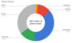 ক্রিপ্টো পন্ডিত প্রকাশ করে কেন বিটকয়েনের মূল্য $17 মিলিয়ন
