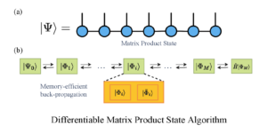 États de produits matriciels différenciables pour simuler la chimie computationnelle quantique variationnelle