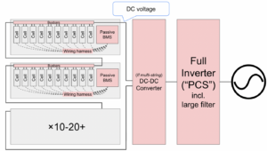 Distributed Battery Management Inverters: The New Frontier For Life-Extended, Cost-Reduced Batteries - CleanTechnica