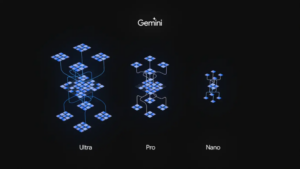 Early feedback of Google’s Gemini are not all that Positive