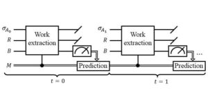 Engines for predictive work extraction from memoryful quantum stochastic processes