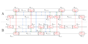 Entanglement-efficient bipartite-distributed quantum computing